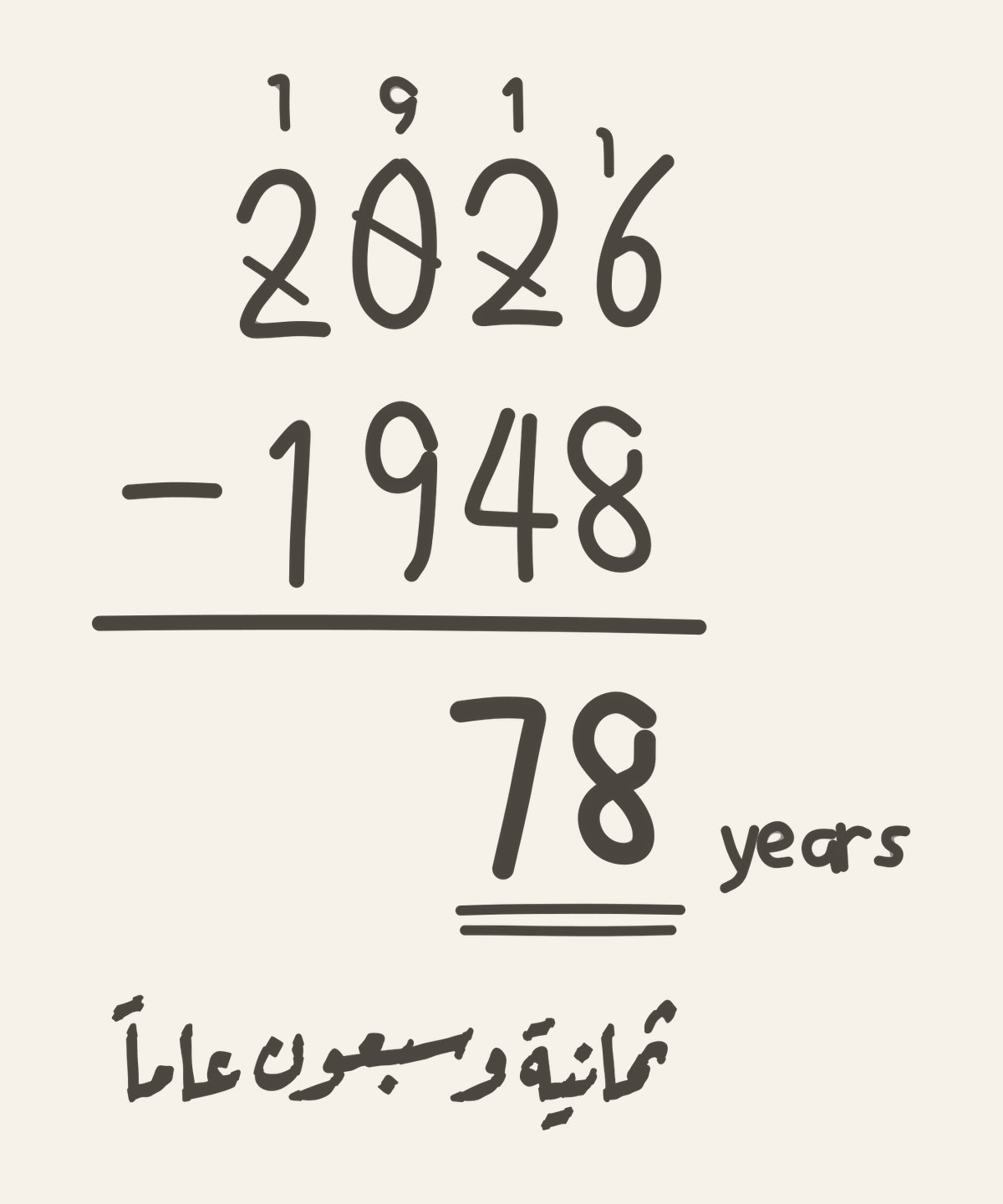 Ḥisāb — a vertical subtraction written by hand as in a school copybook, 2026 minus 1948 with the borrow marks, the answer 78 underlined twice, the word years, and the Arabic line ثمانية وسبعون عاماً
